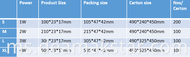 Product Sizes